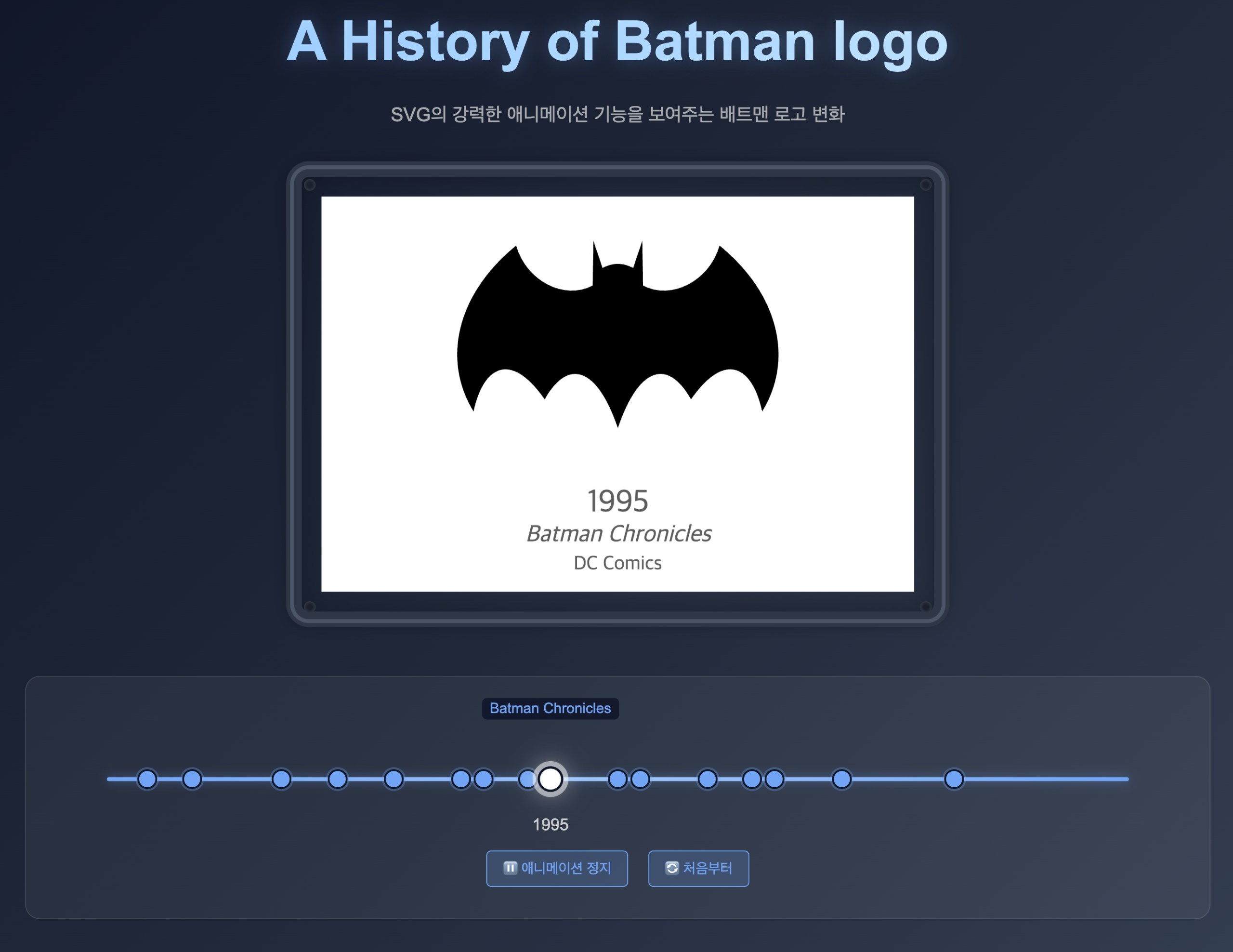 A History of Batman logo
