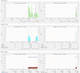 munin