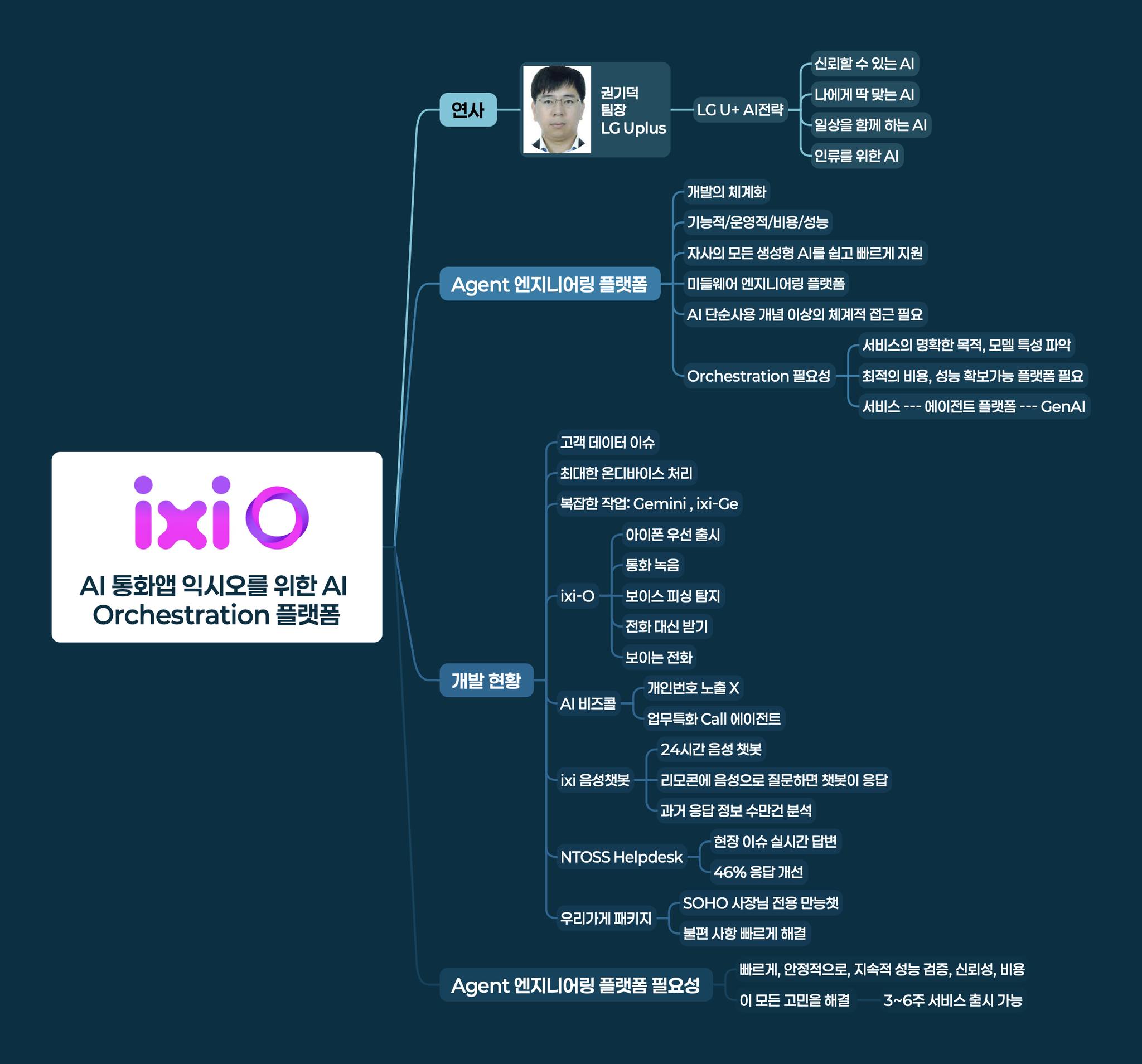 Gemini Playground & User Talk 마인드맵