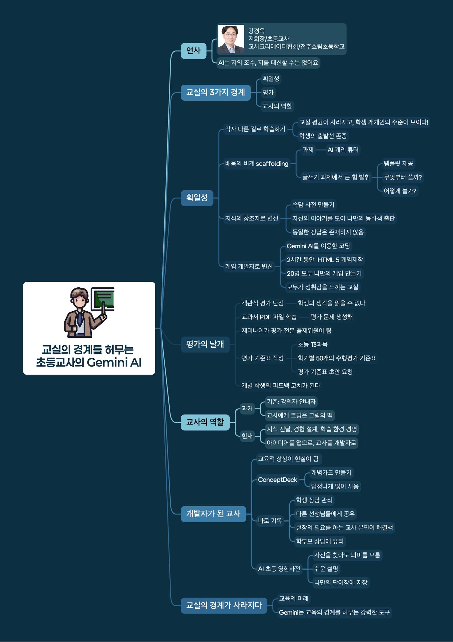 Gemini Playground & User Talk 마인드맵