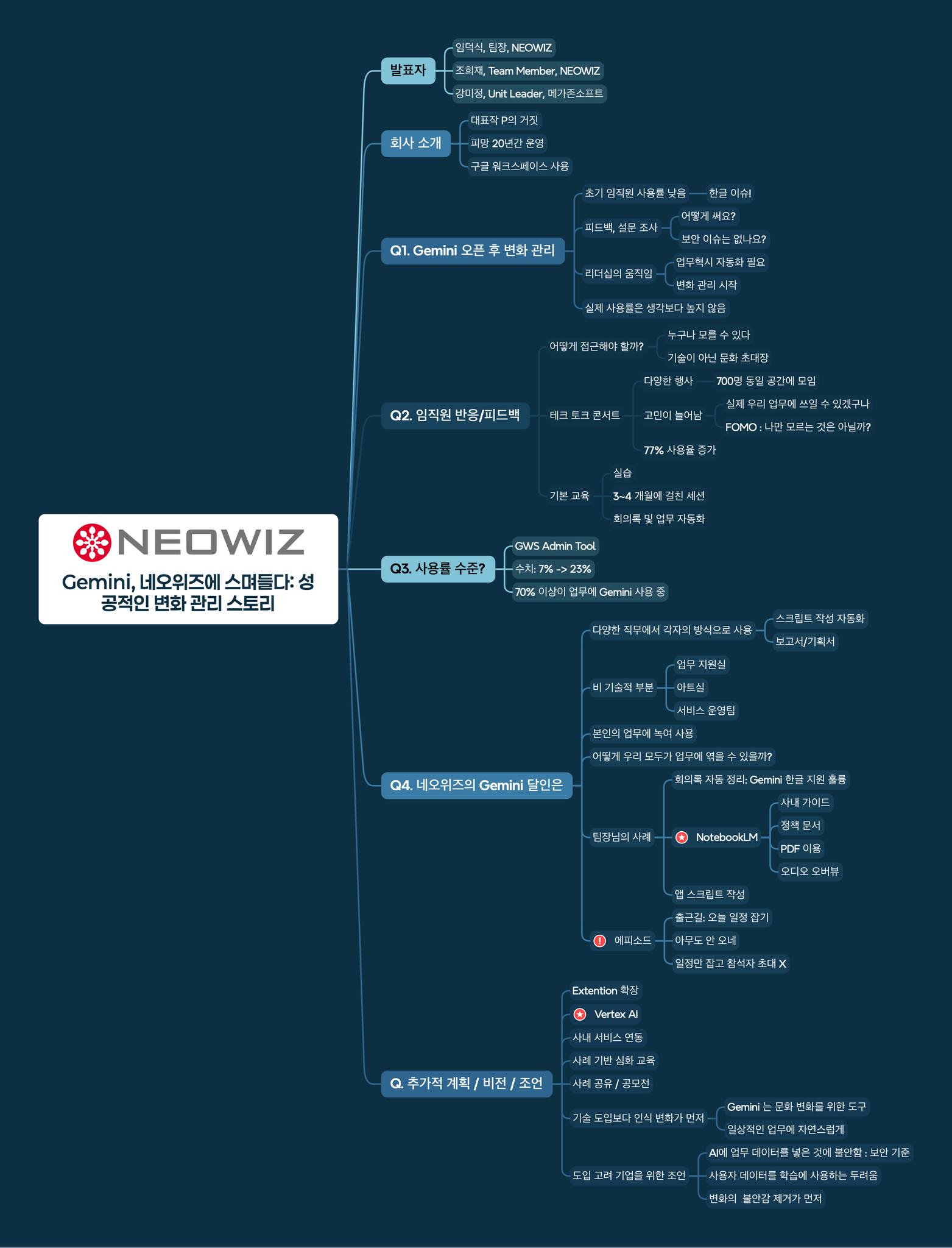 Gemini Playground & User Talk 마인드맵