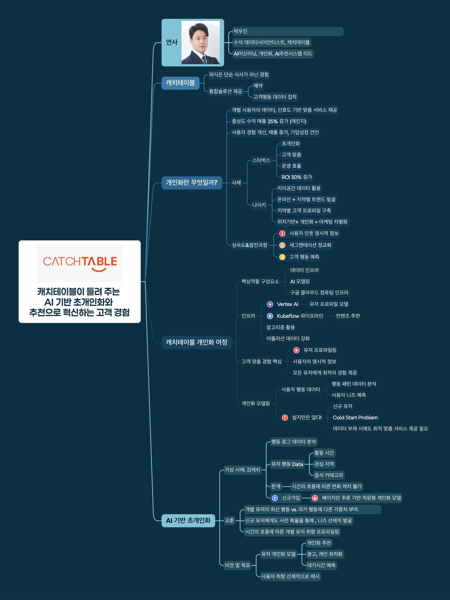 Gemini Playground & User Talk 마인드맵