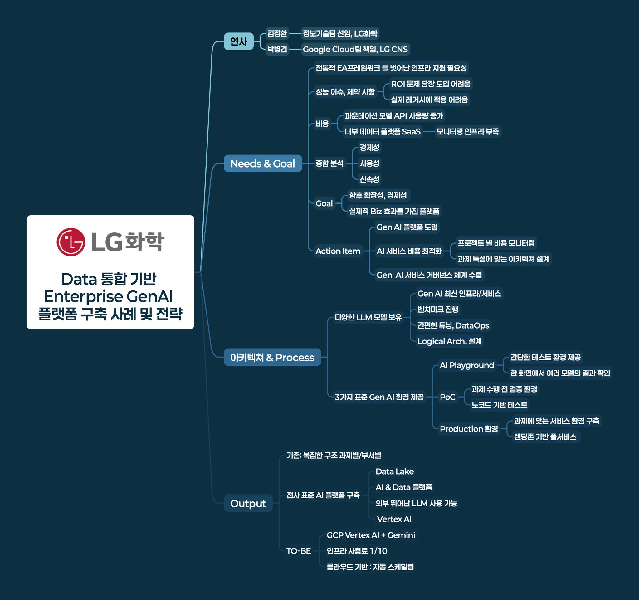 Gemini Playground & User Talk 마인드맵