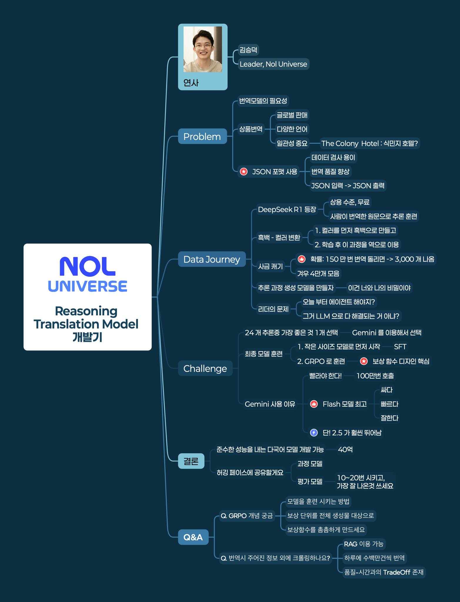 Gemini Playground & User Talk 마인드맵