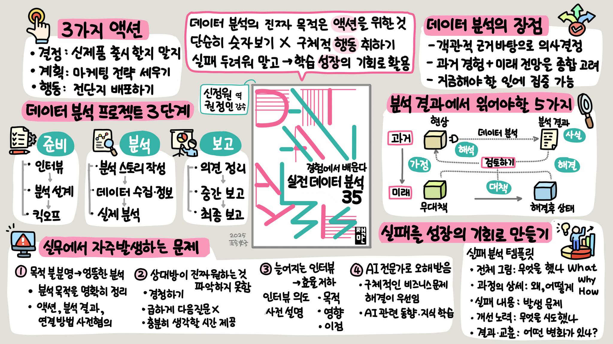 경험에서 배운다! 실전 데이터 분석 35