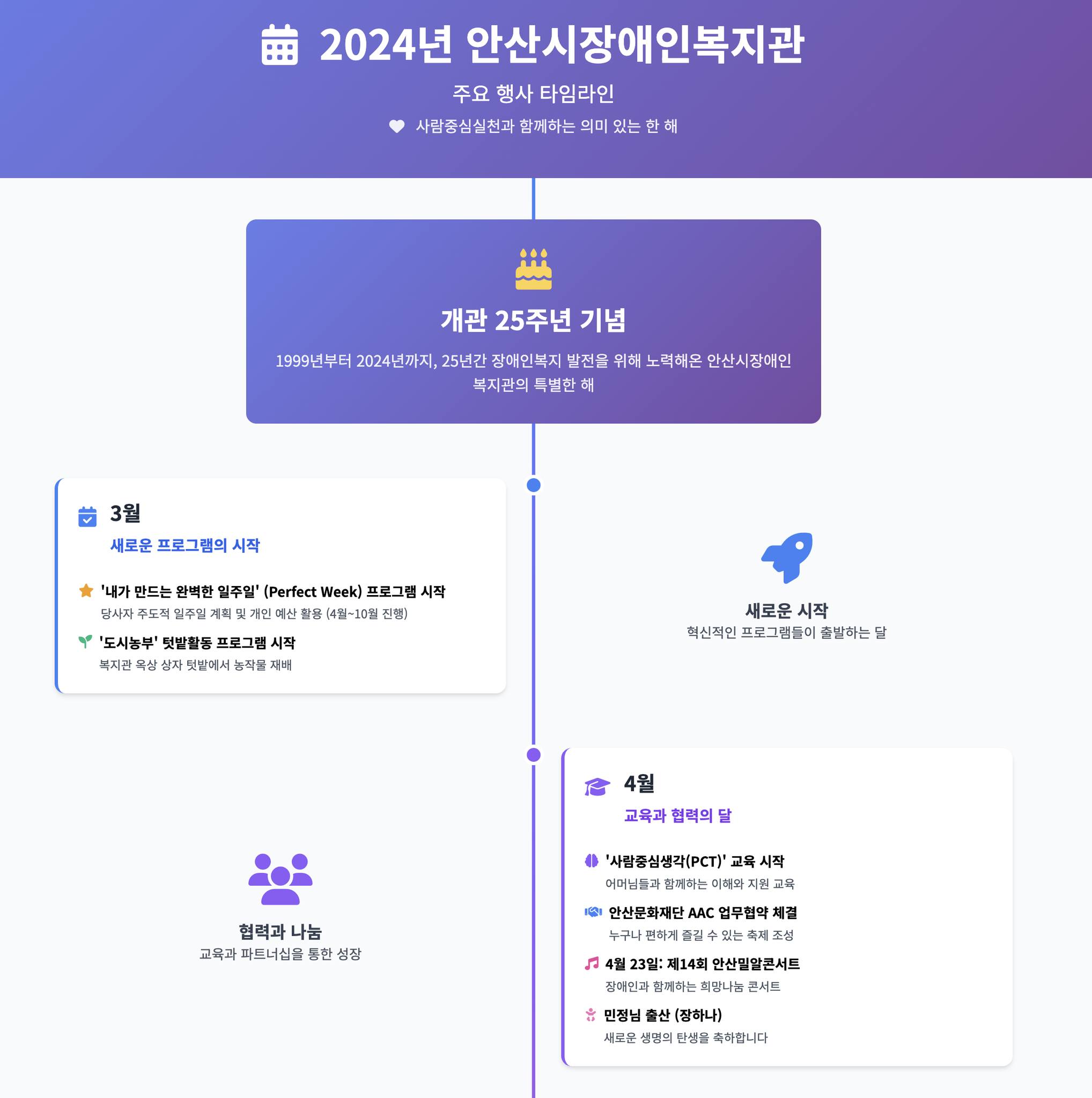 [팁] 연간 행사 타임라인 시각화