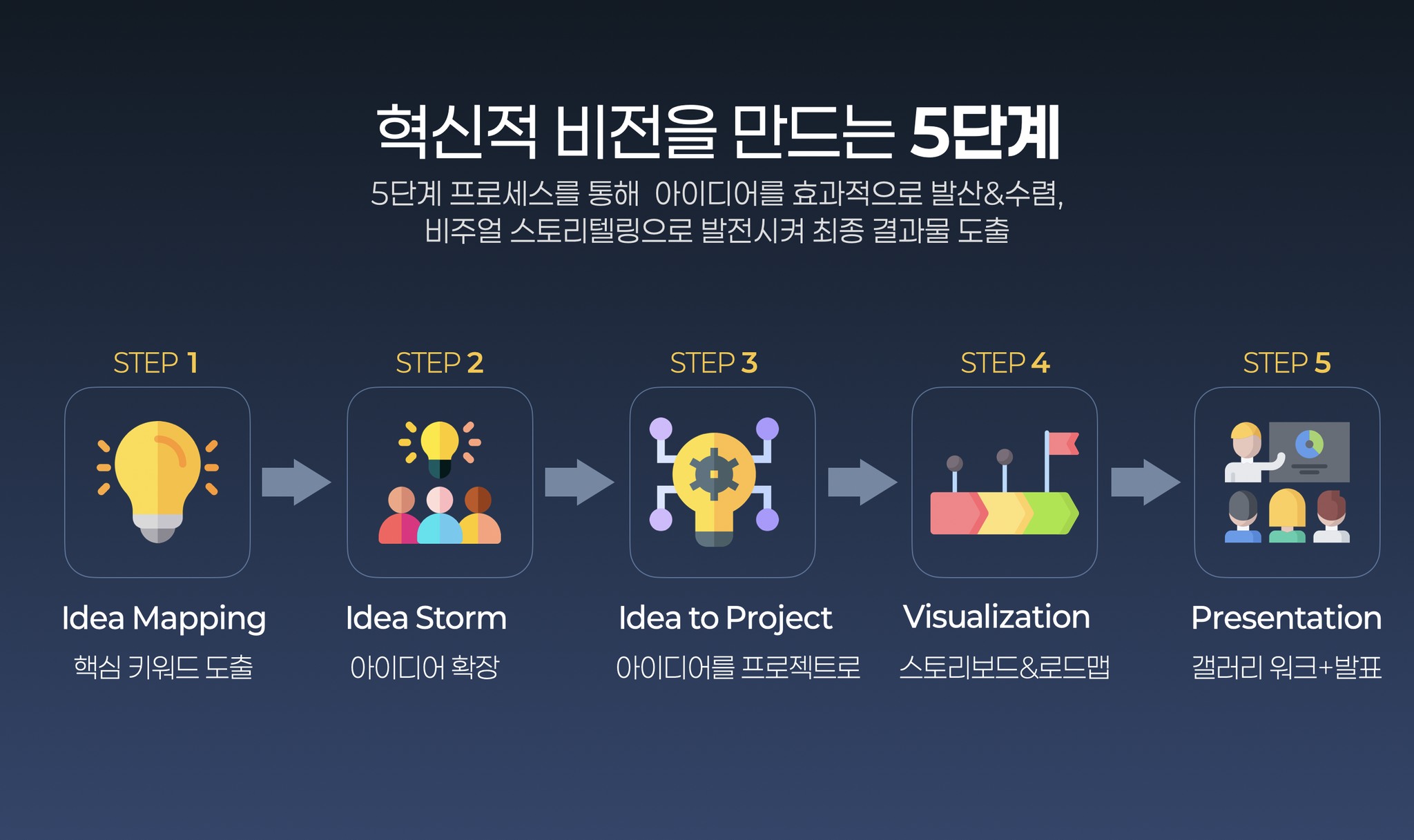 AI와 함께 비전 워크숍 준비하기