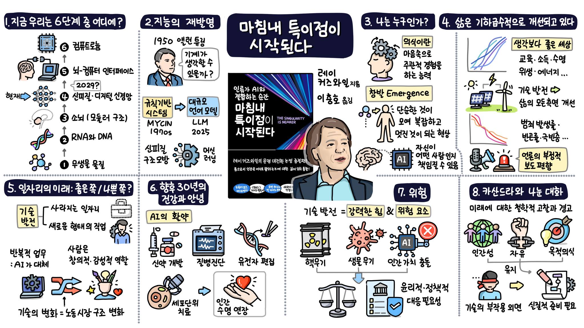 마침내 특이점이 시작된다