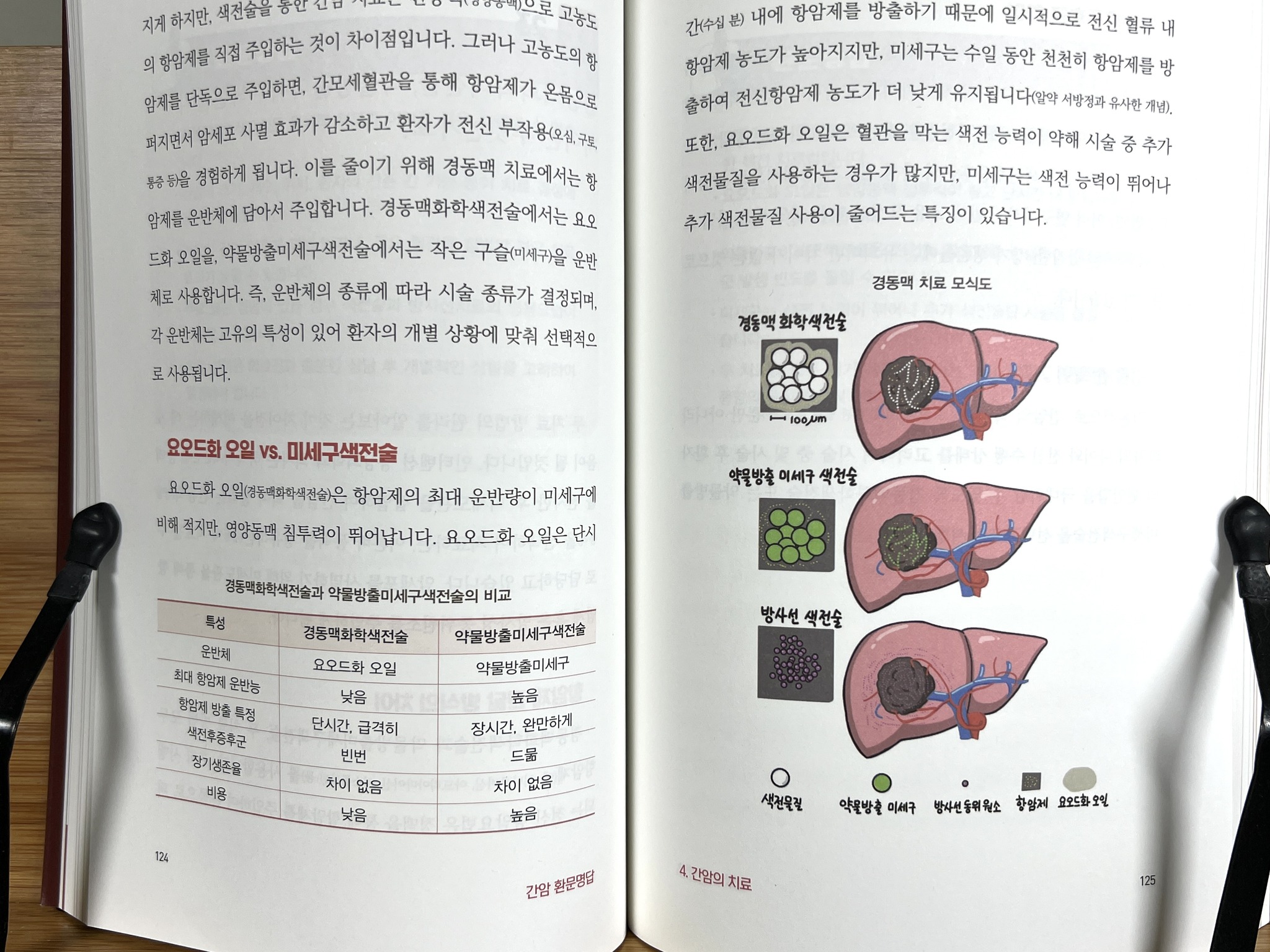 [출간] 간암 환문명답