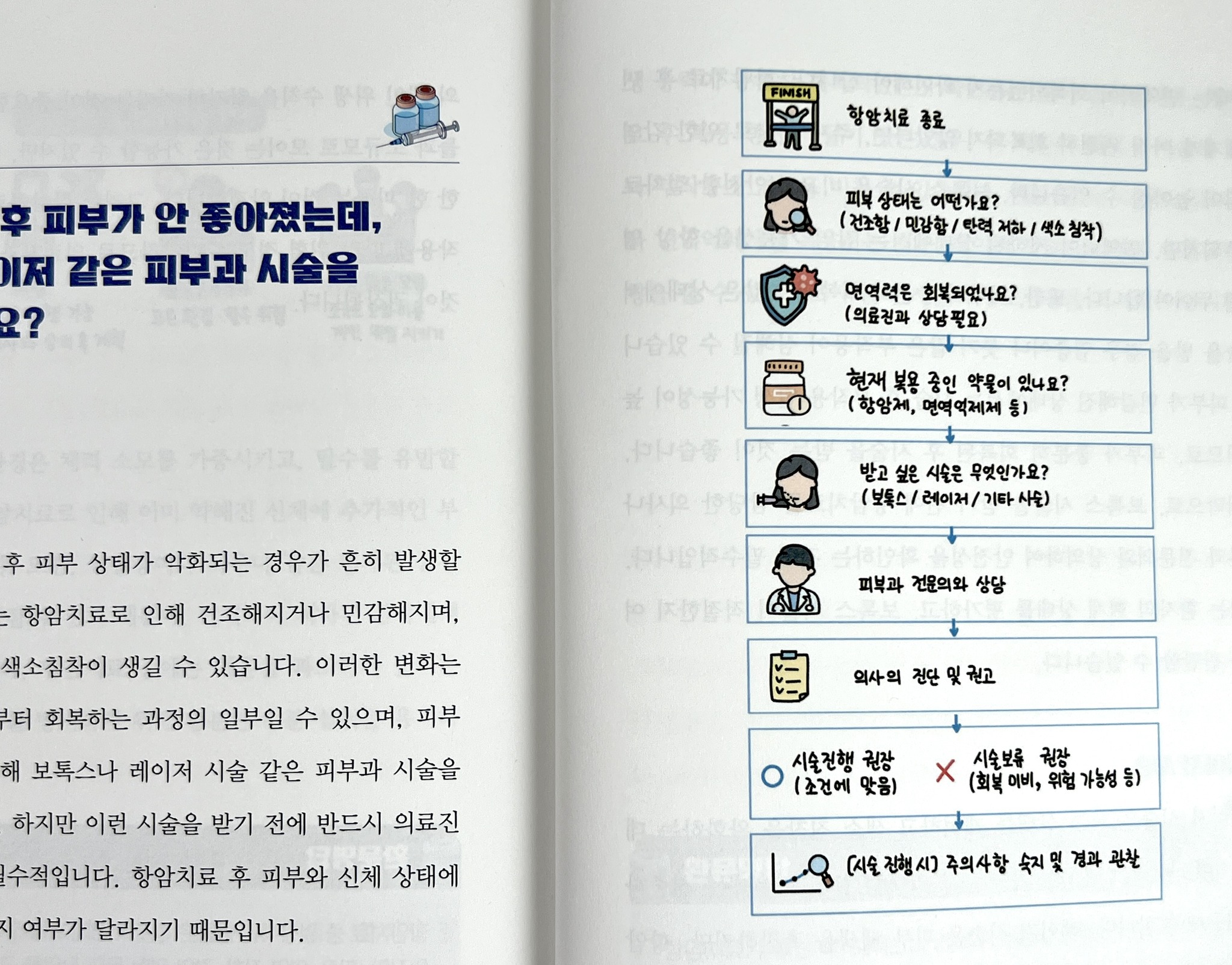 [출간] 항암치료 환문명답