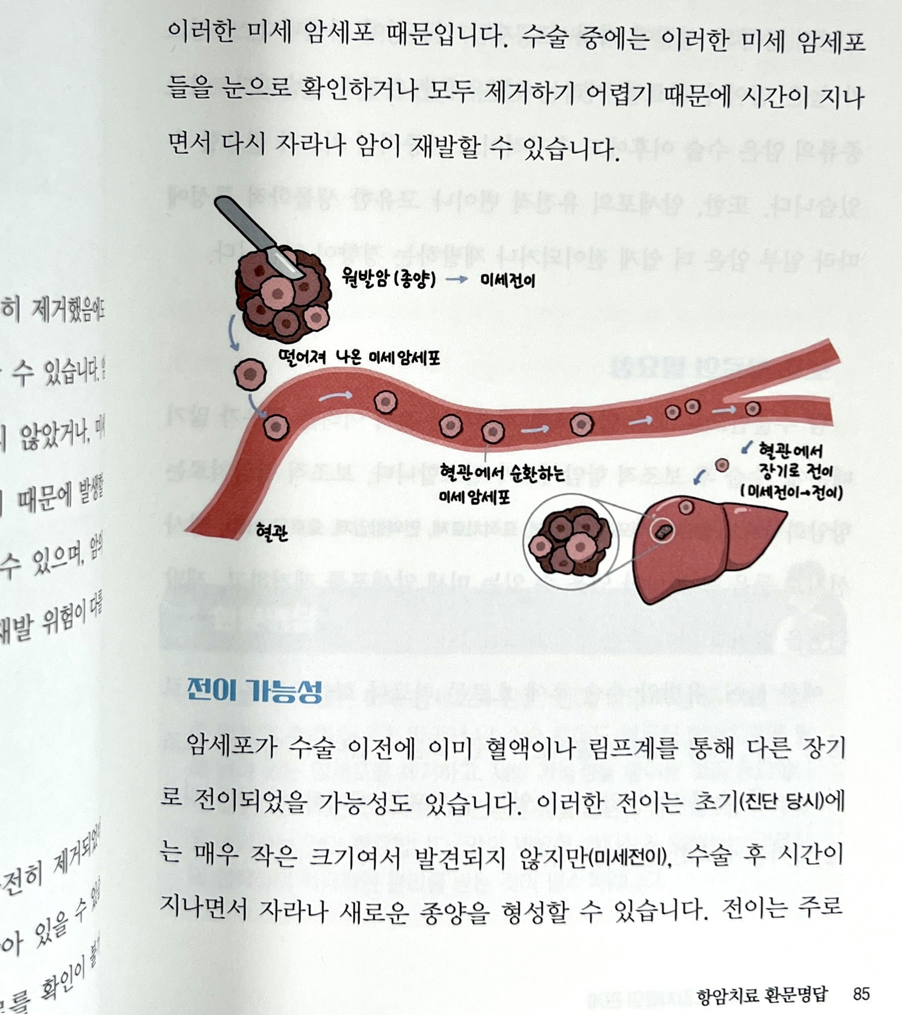 [출간] 항암치료 환문명답