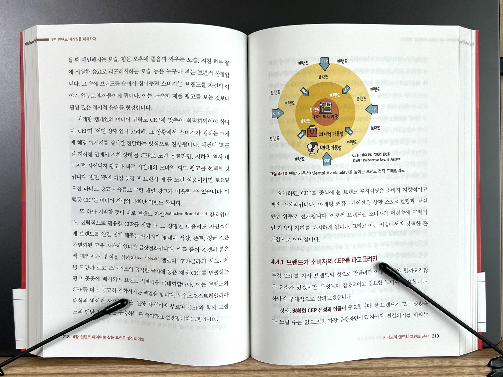 [출간] 인텐트 마케팅 혁명