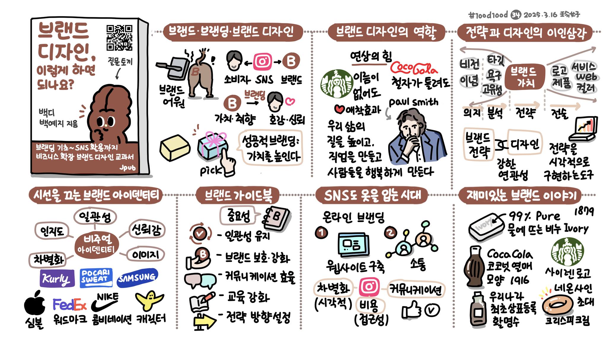 [책] 브랜드 디자인, 이렇게 하면 되나요