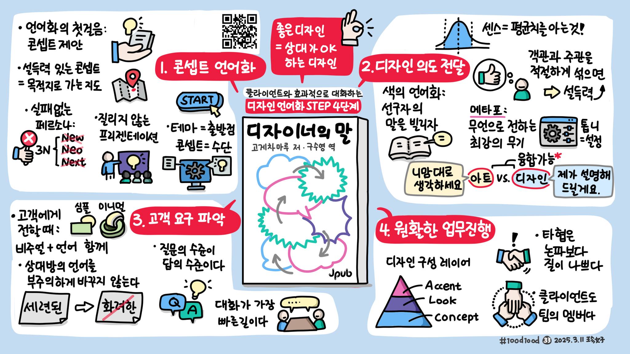 [책] 디자이너의 말