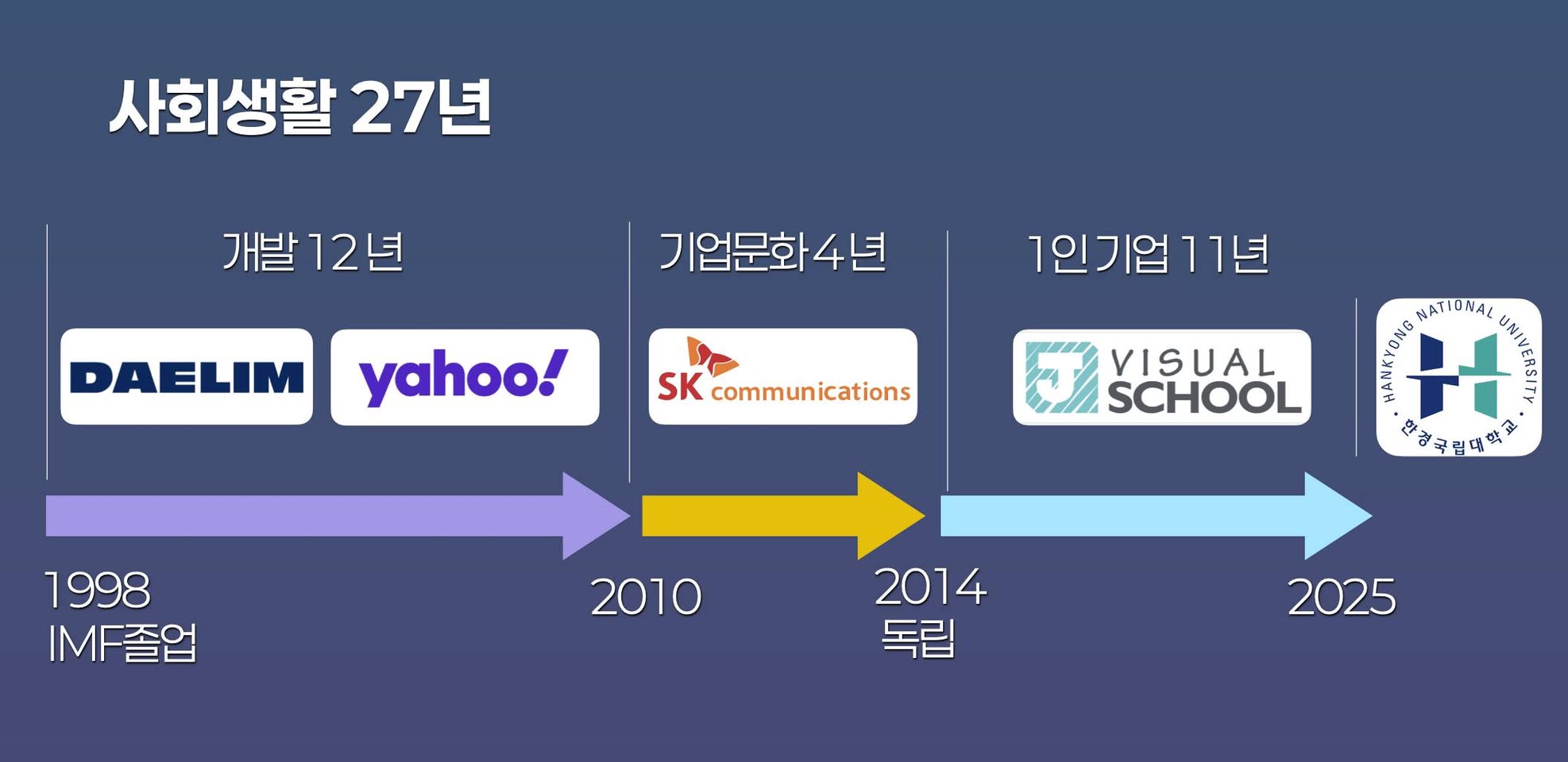 겸임교수 축하에 대한 감사의 말씀