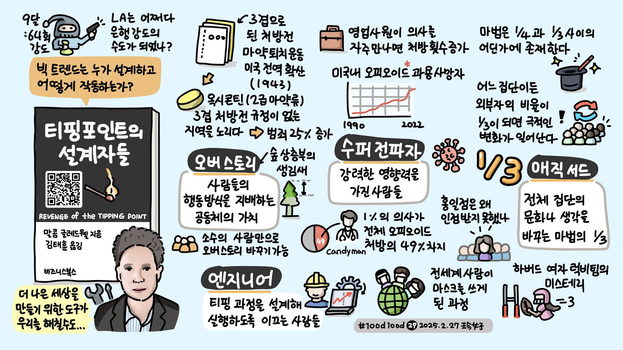 티핑 포인트의 설계자들