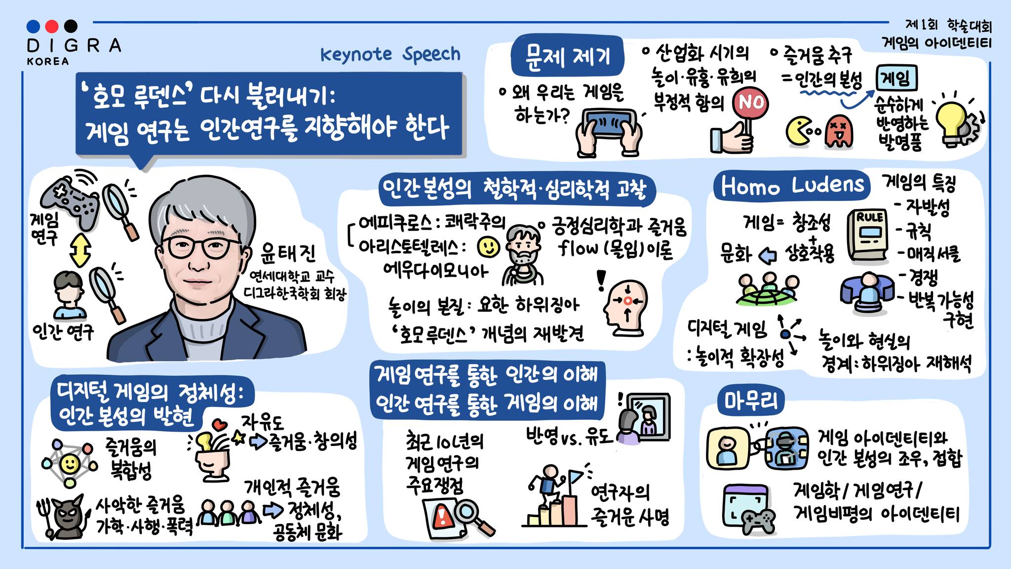 호모 루덴스 다시 불러내기