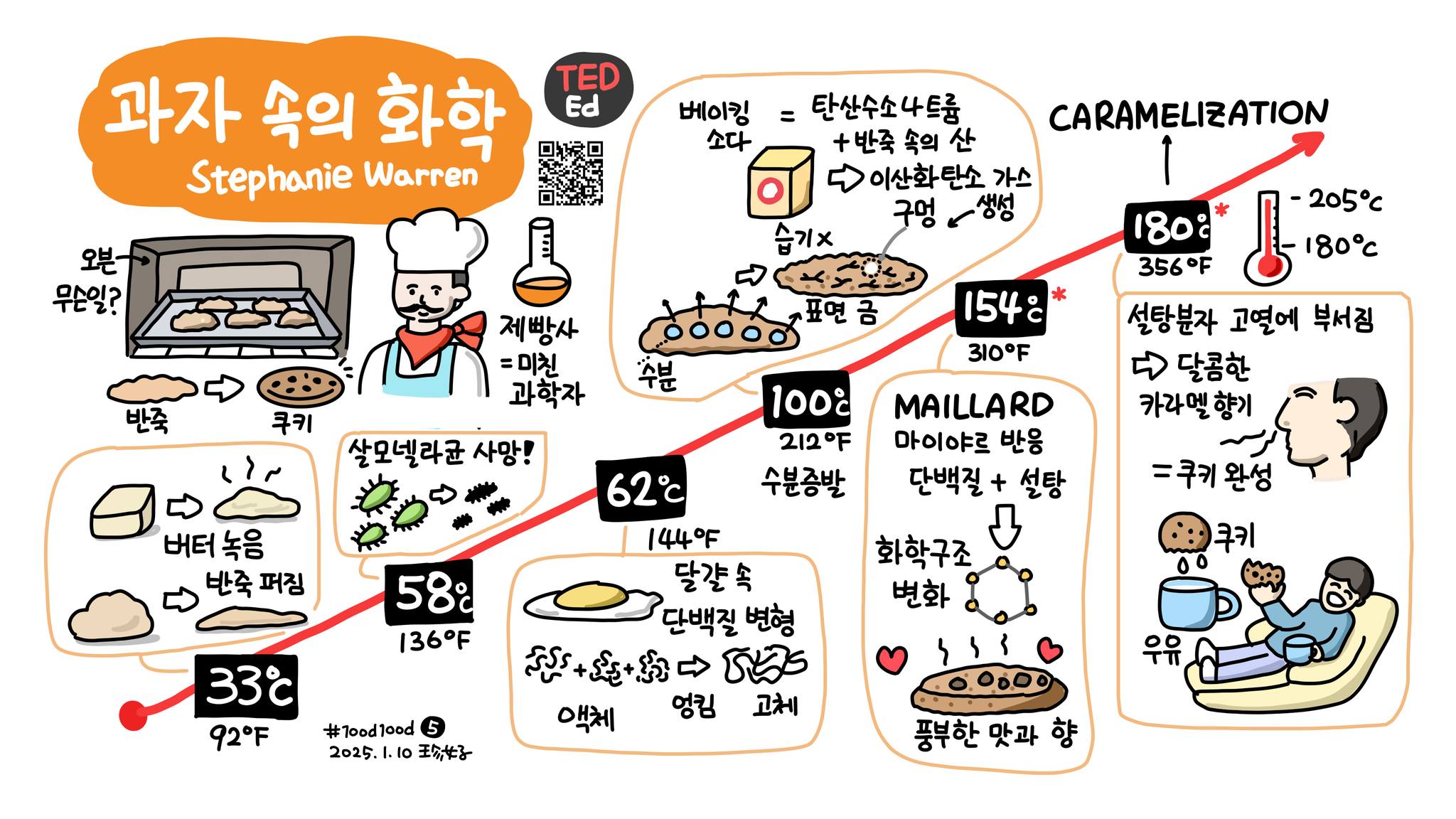 과자 속의 화학