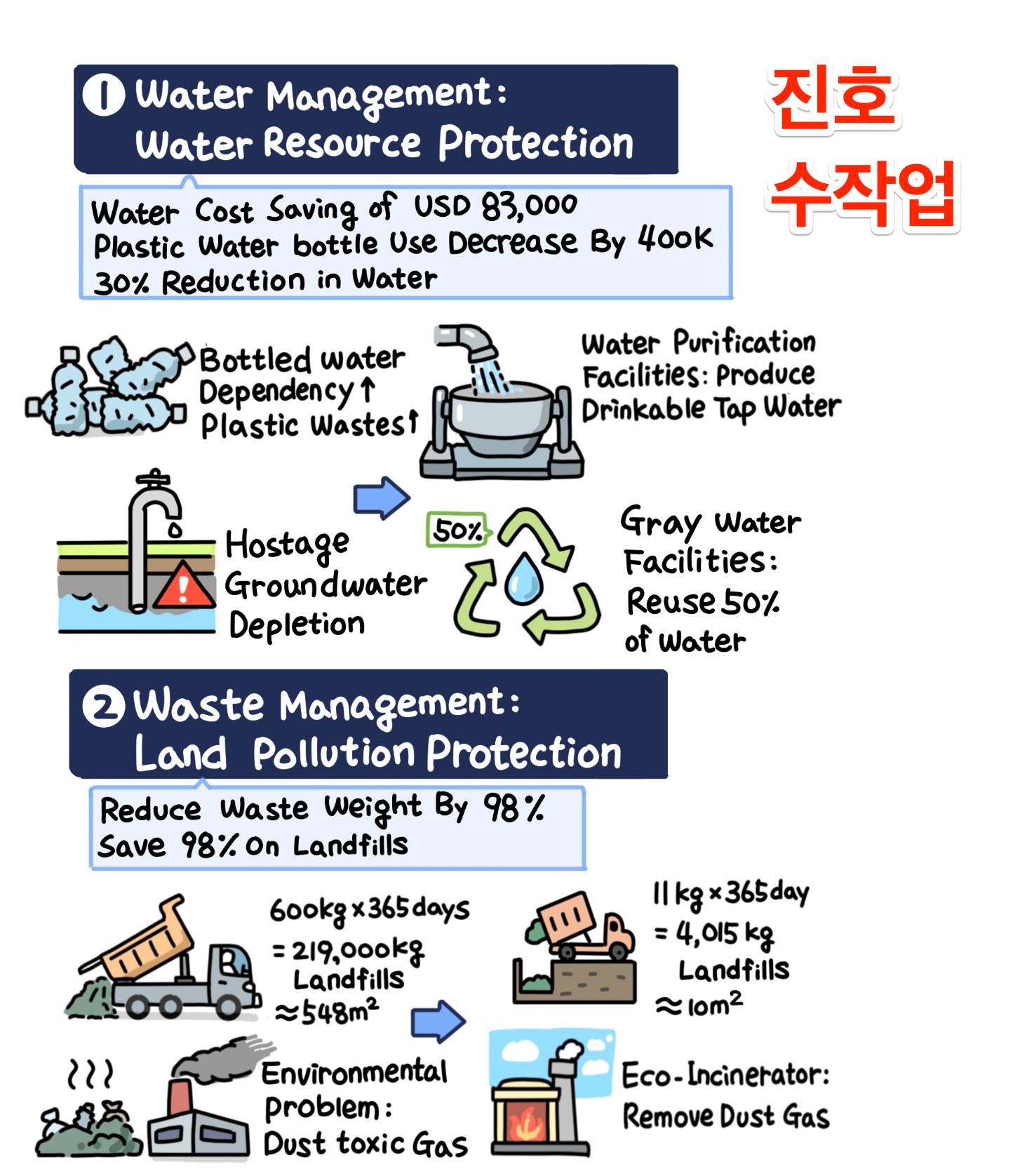 디지털 그래픽서머리 자동 번역 테스트