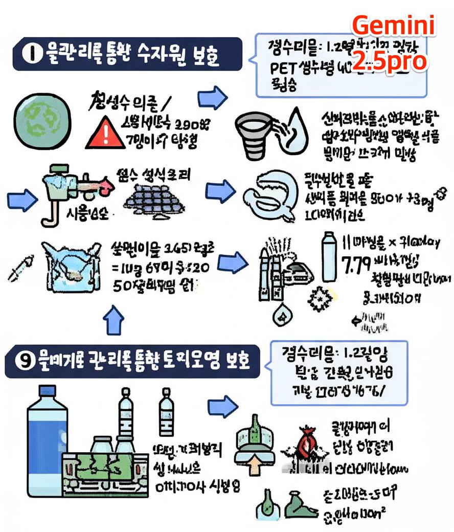 디지털 그래픽서머리 자동 번역 테스트