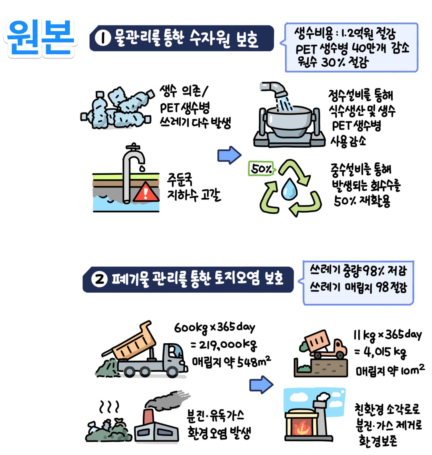 디지털 그래픽서머리 자동 번역 테스트