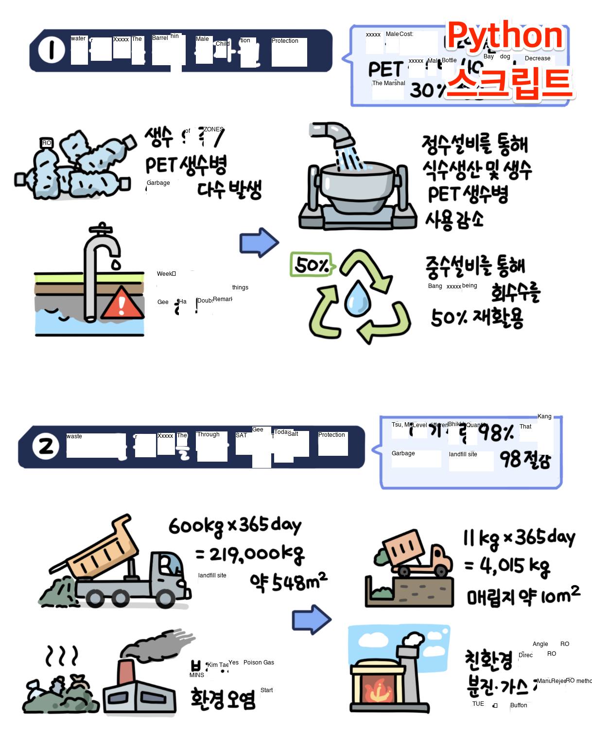 디지털 그래픽서머리 자동 번역 테스트