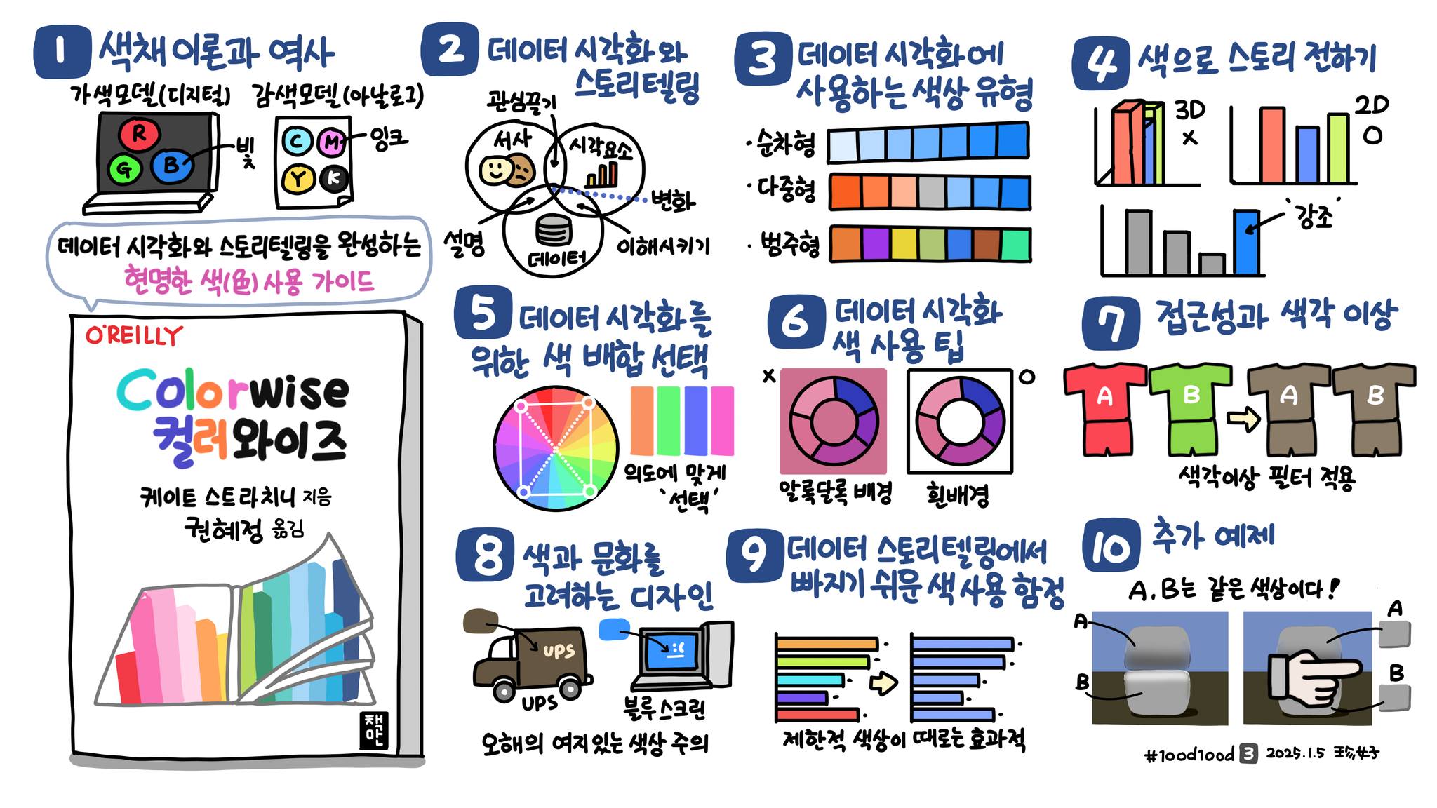 [도서] 컬러와이즈 ColorWise