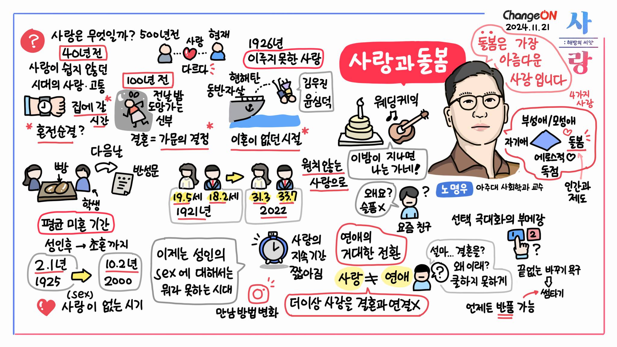 체인지온 컨퍼런스 2024