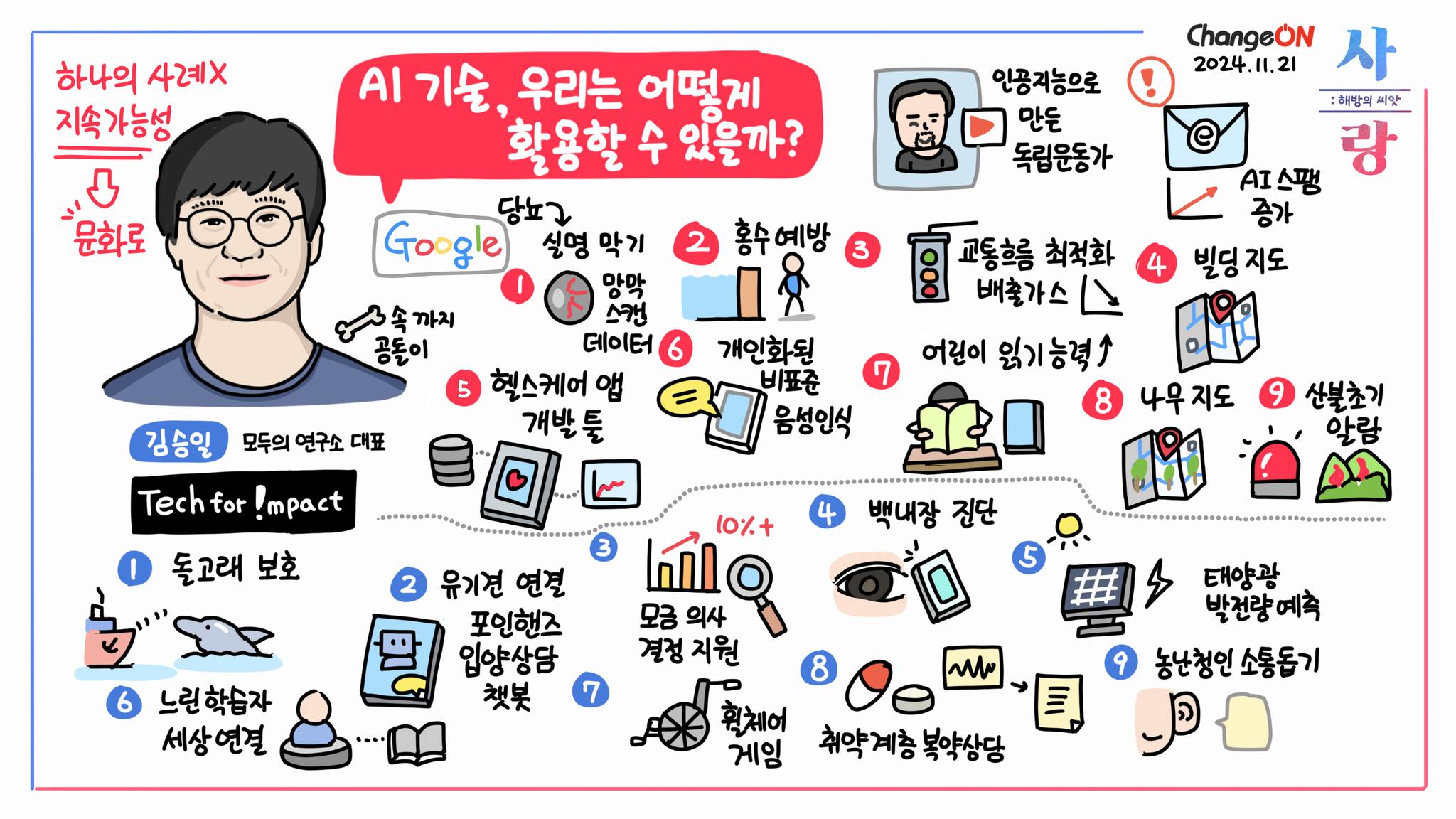 체인지온 컨퍼런스 2024