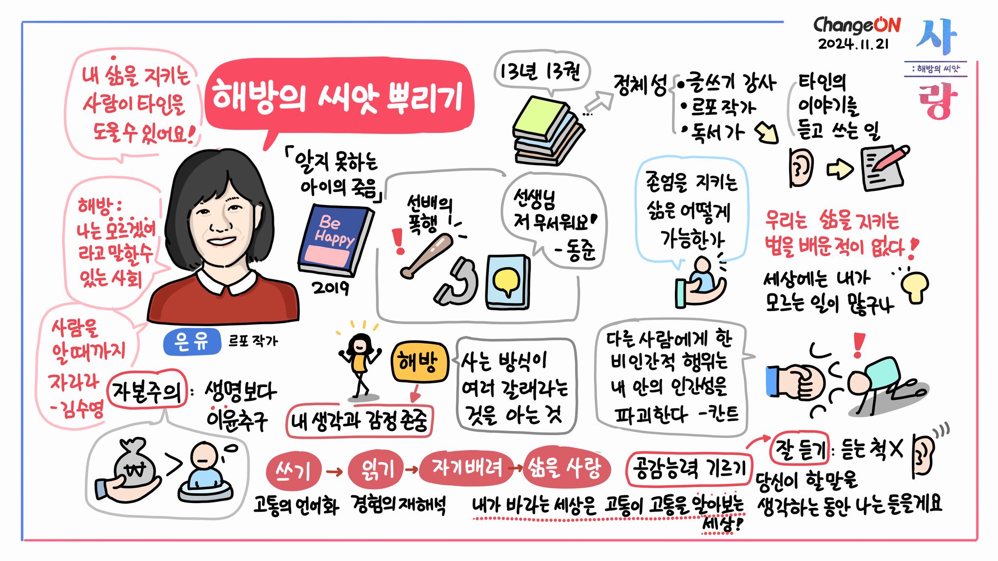 체인지온 컨퍼런스 2024