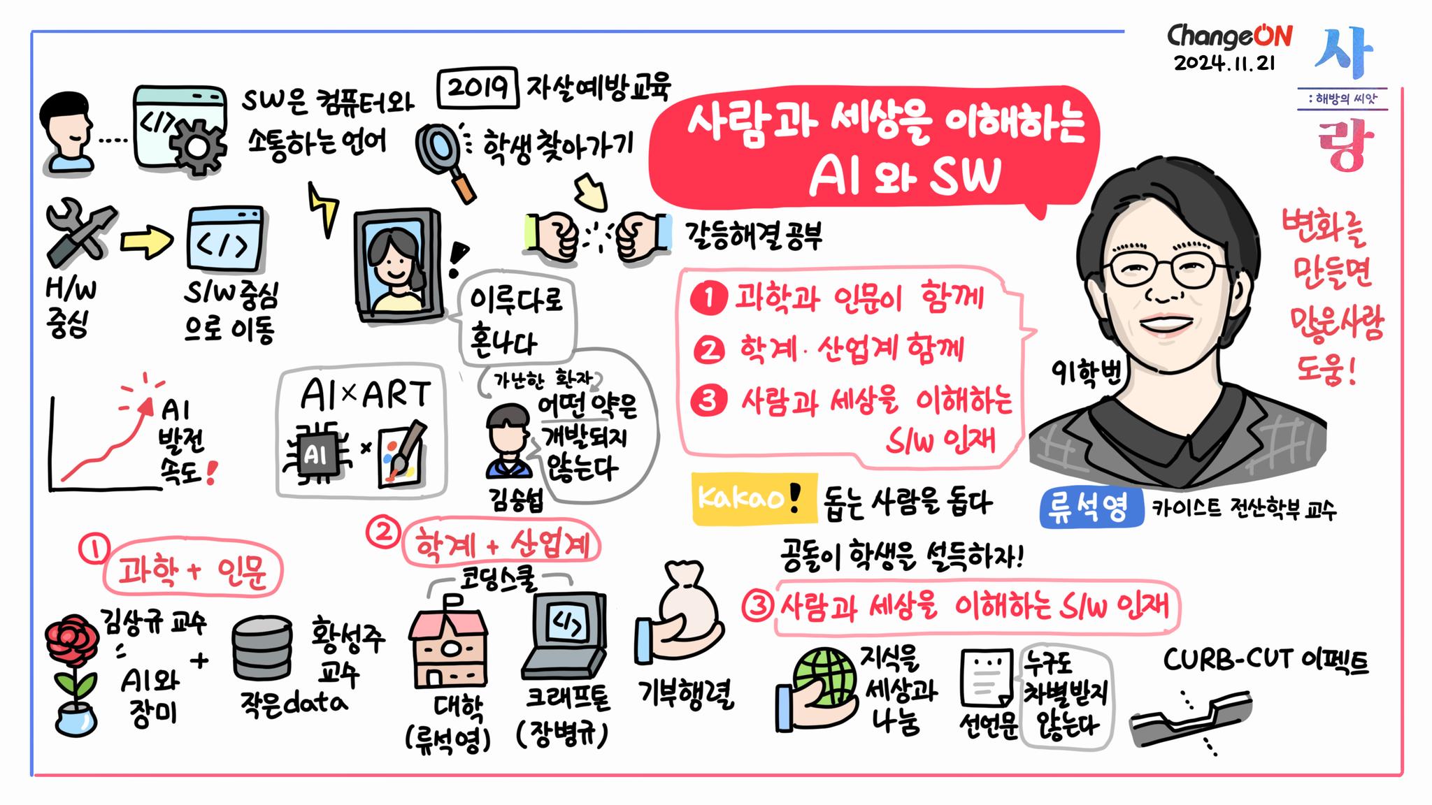 체인지온 컨퍼런스 2024
