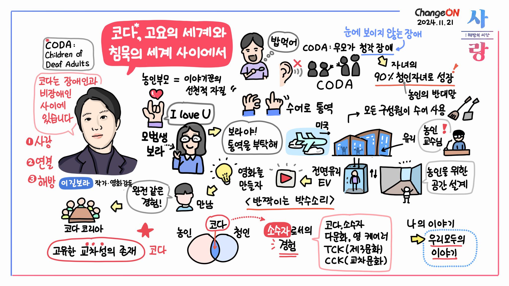 체인지온 컨퍼런스 2024