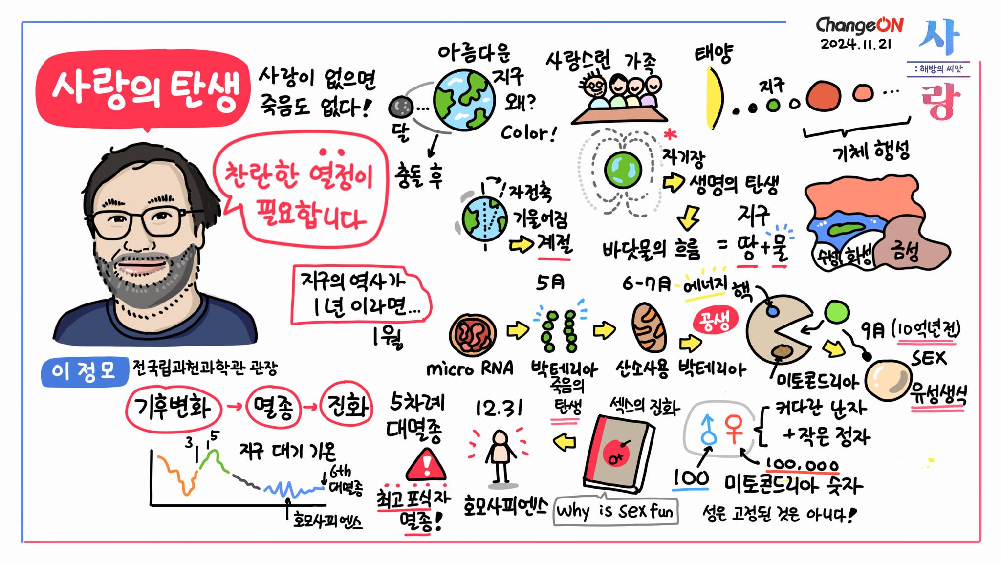 체인지온 컨퍼런스 2024