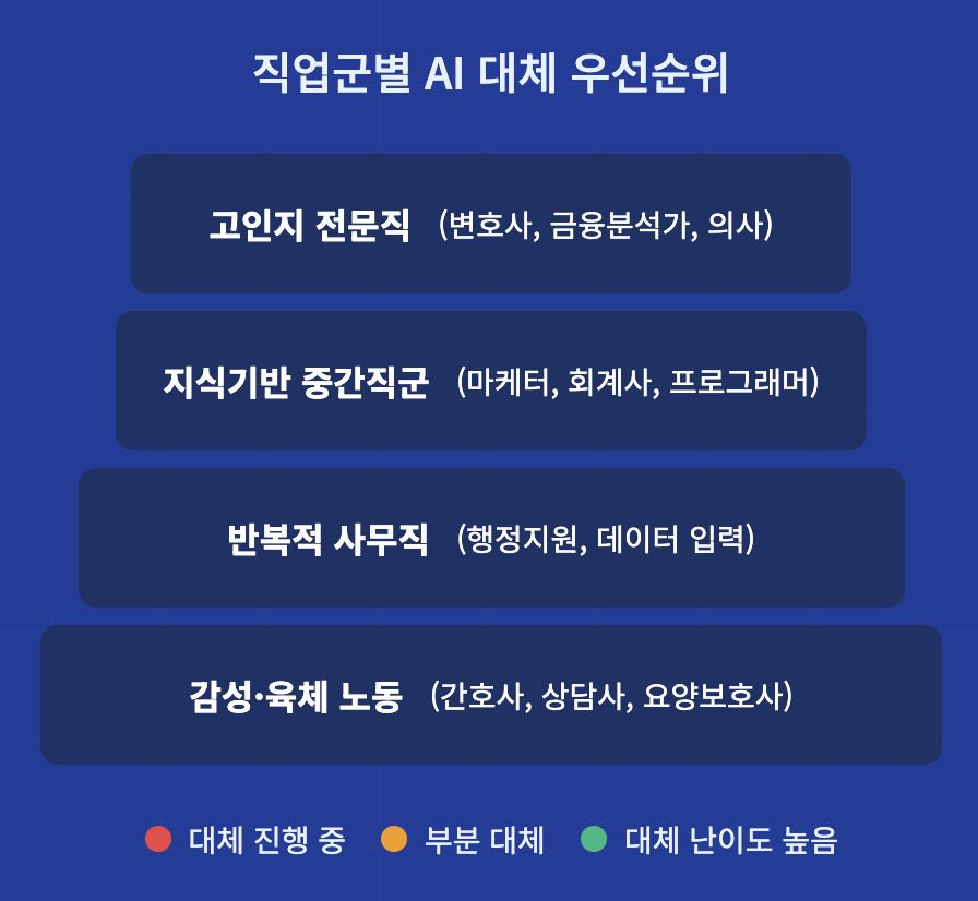 AI가 일자리를 대체하는 메커니즘