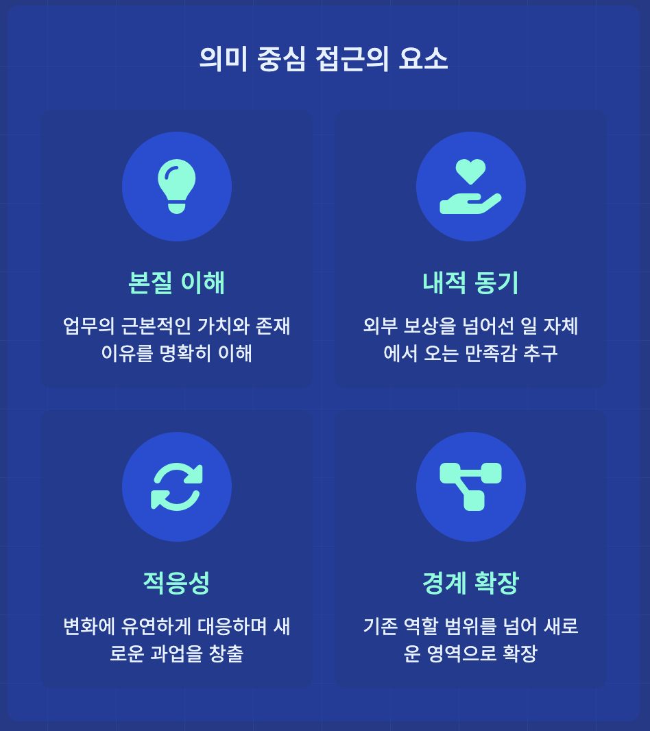 AI가 일자리를 대체하는 메커니즘