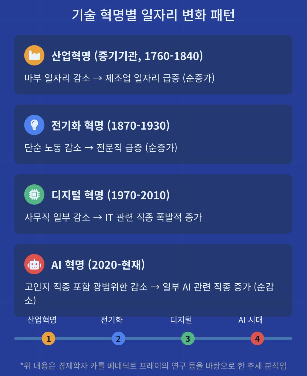 AI가 일자리를 대체하는 메커니즘