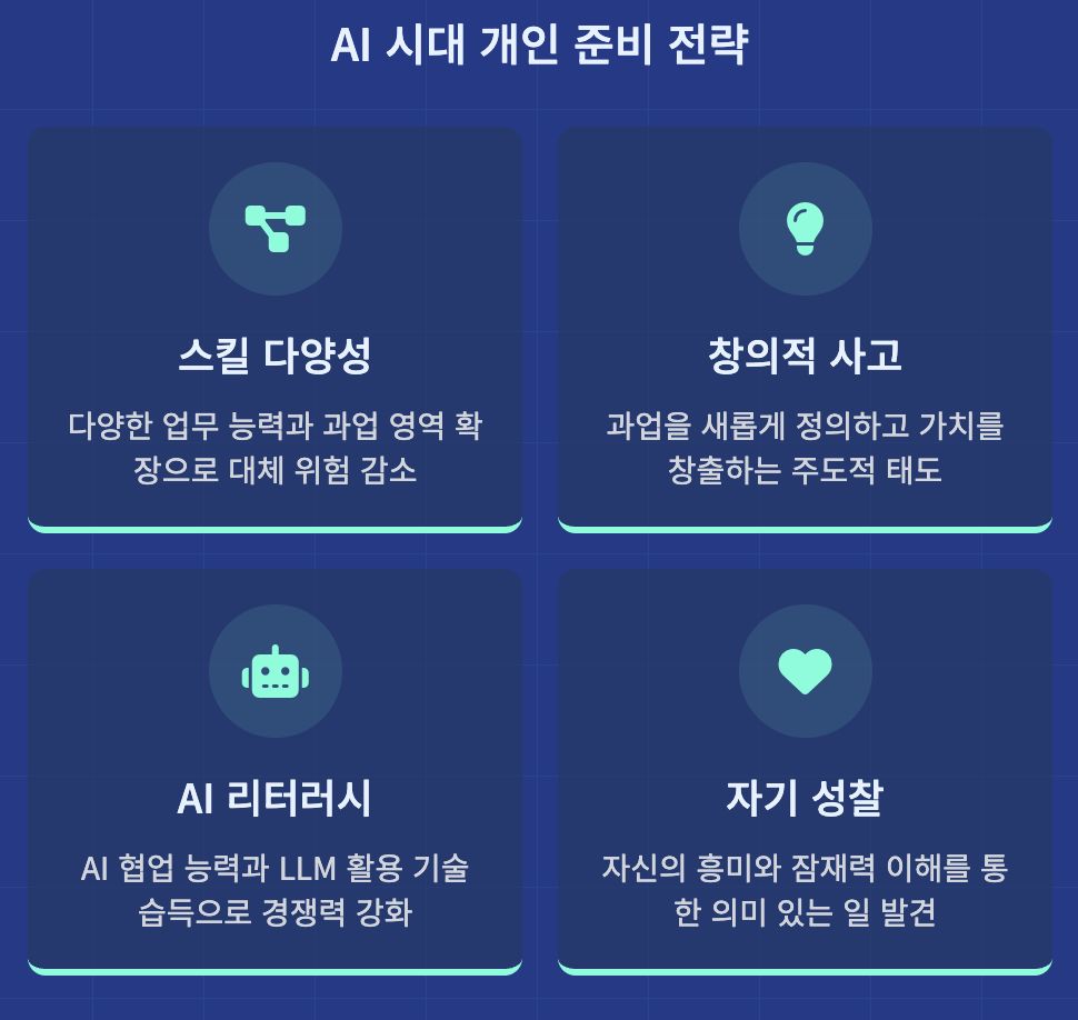 AI가 일자리를 대체하는 메커니즘