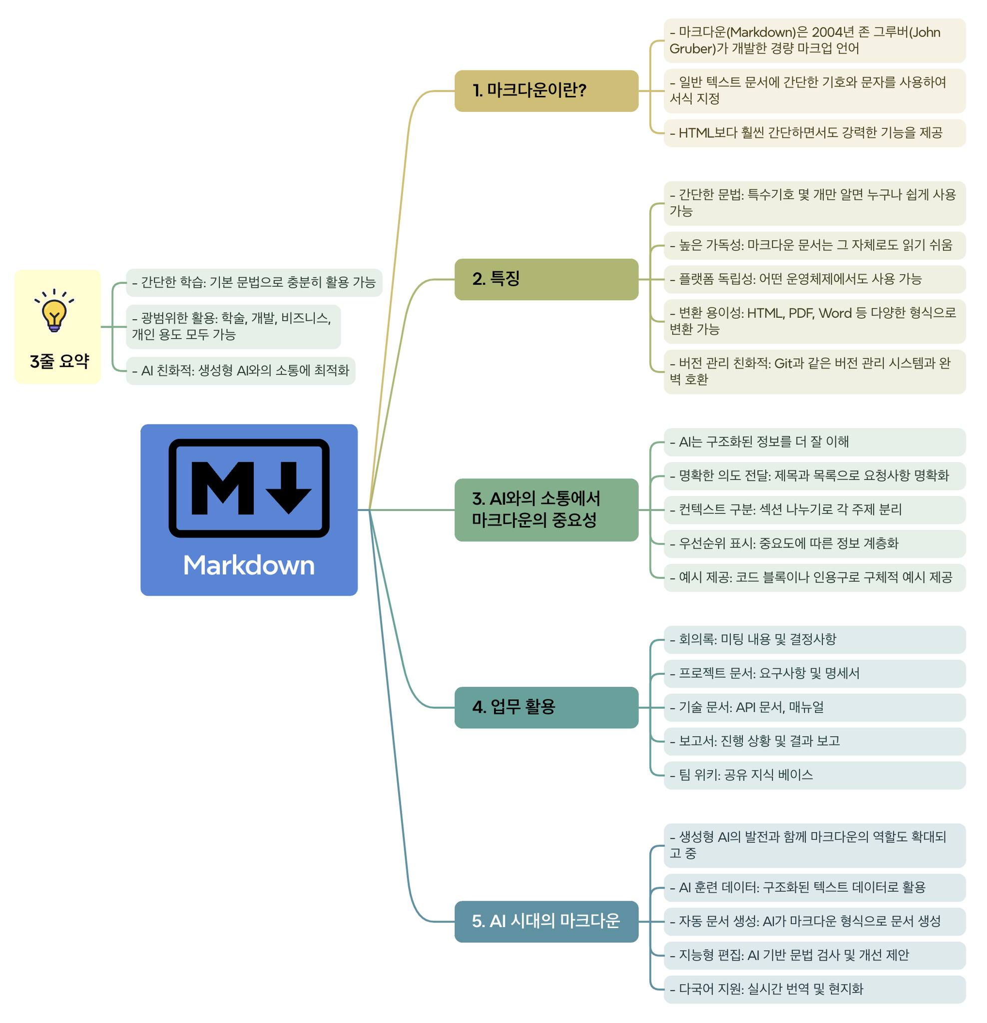 AI를 위한 효과적 언어 마크다운 markdown